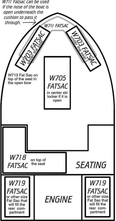 How to place fatsacs for a V-Drive boat