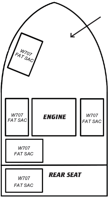 How to place fatsacs for a Mid Engine or Direct Drive boat